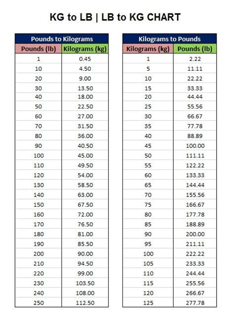 170 pounds in kg|kg to lbs chart.